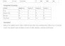 supplier quotes and create a price comparison sheet